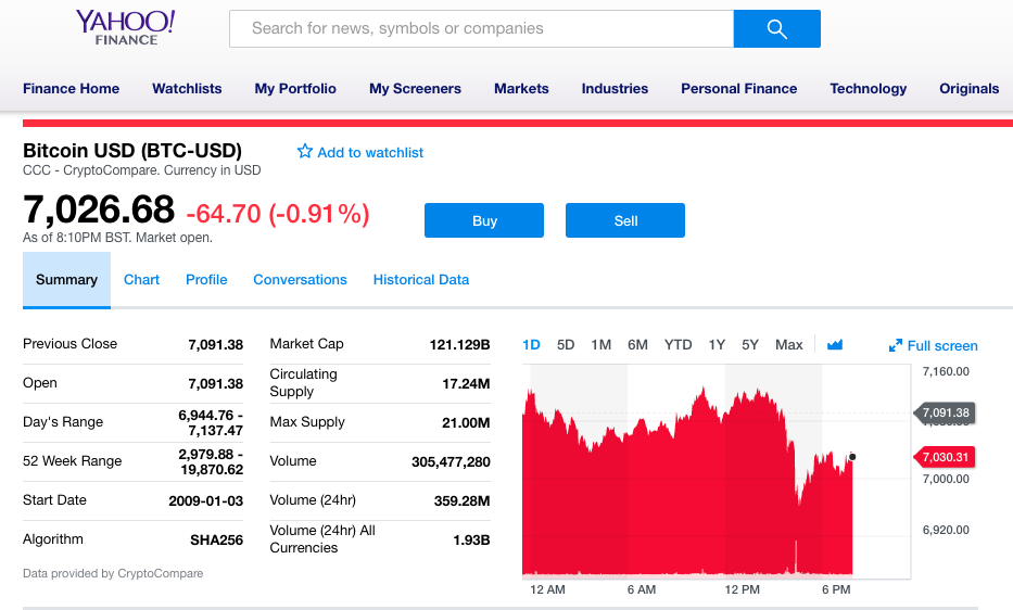 Screenshot of Buy Sell Bitcoin button on Yahoo Finance