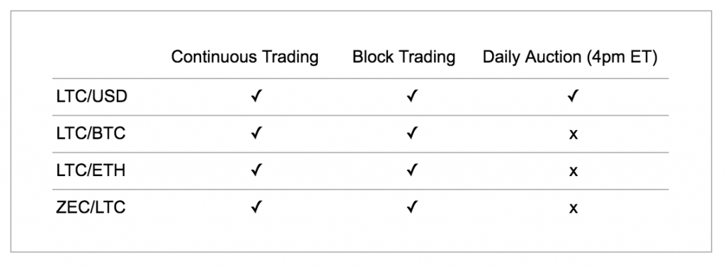 Litecoin trading pairs on Gemini. Source: Gemini