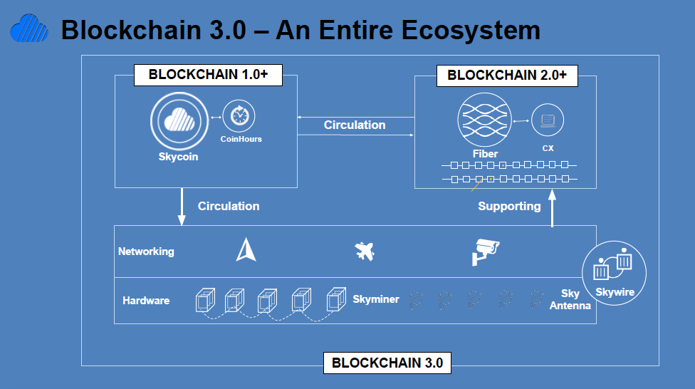 Skycoin's Founder speaks at the Blockchain Cruise 2019 - Blockmanity