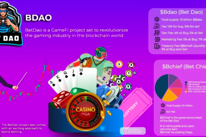BetDAO is all Set to Revolutionize the Gaming Industry in blockchain world