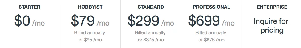 CoinMarketCap API Pricing